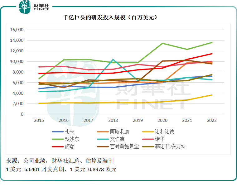 【洞见医药巨头】千亿巨头的估值逻辑在哪里？