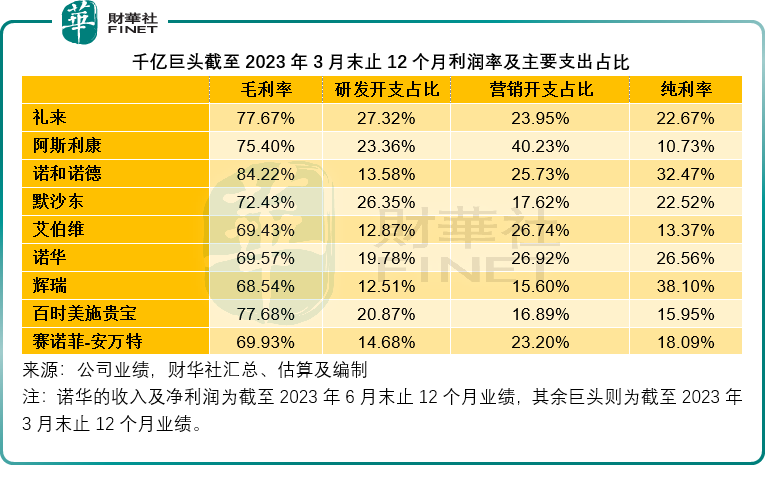 【洞见医药巨头】千亿巨头的估值逻辑在哪里？