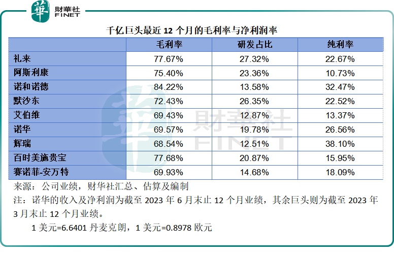 【洞见医药巨头】千亿巨头的估值逻辑在哪里？