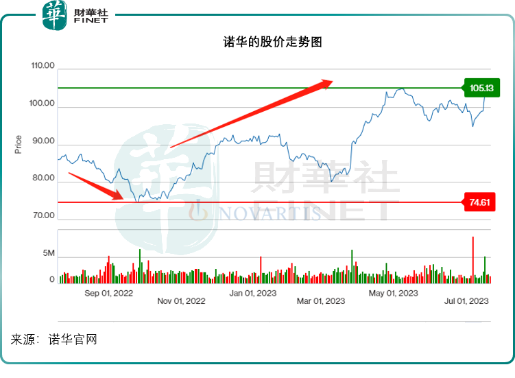 【洞见医药巨头】千亿巨头的估值逻辑在哪里？