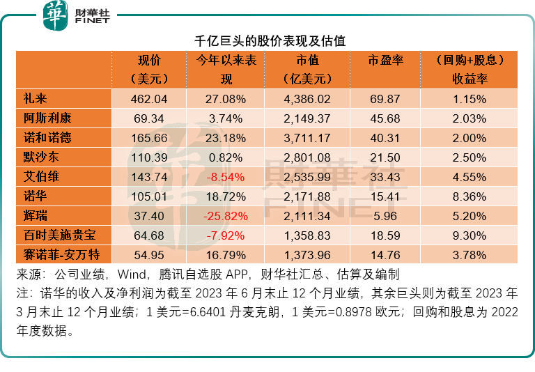 【洞见医药巨头】千亿巨头的估值逻辑在哪里？