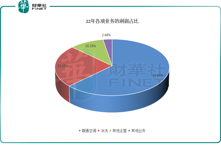 中期业绩预告普遍向好，家电股迎业绩和估值的“戴维斯双击”？