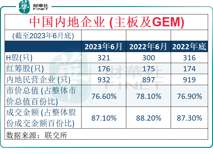 【H股30周年】内地企业渐成港交所主力军，港股总市值30年翻18倍