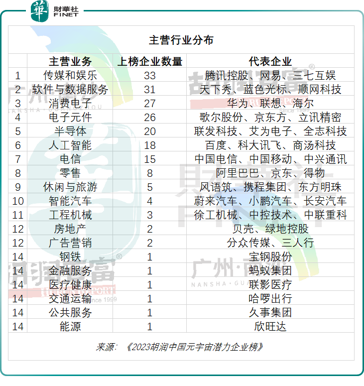 速看！《2023胡润中国元宇宙潜力企业榜》出炉！阿里、华为居首