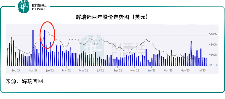 【洞见医药巨头】千亿巨头的估值逻辑在哪里？