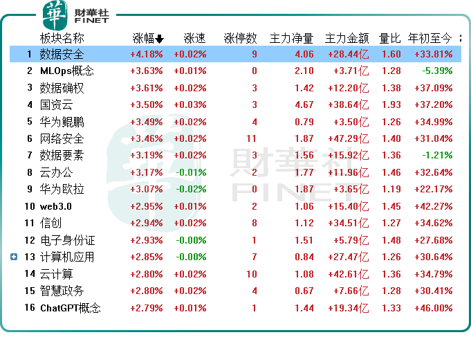 就业市场迎大变局，AIGC人才缺口巨大？