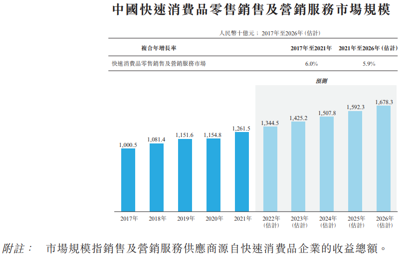 过去三年成绩逆势而上，如何看待普乐师的增长潜力？