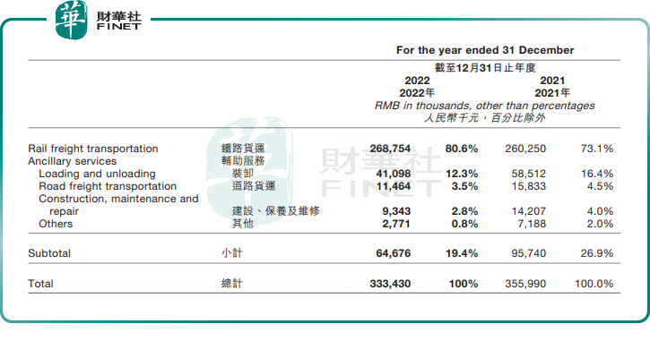 3个月大涨260%！沧港铁路为何备受青睐?