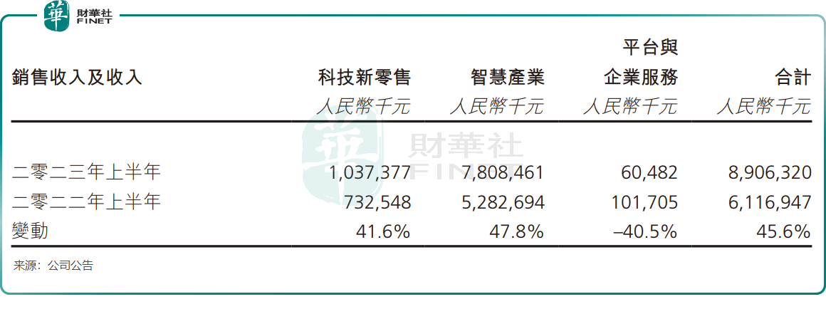 深陷亏损旋涡的慧聪集团，如今市值仅为阿里的1/5000！