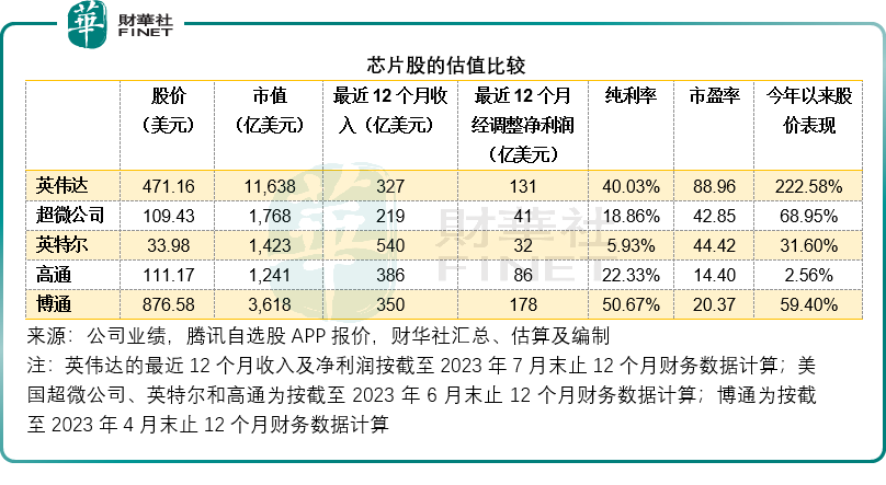 继续膨胀，英伟达的神话能持续多久？