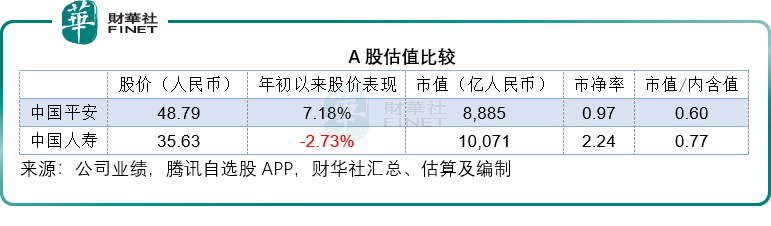 中国平安否极泰来？