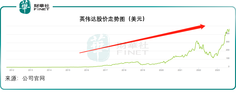 继续膨胀，英伟达的神话能持续多久？