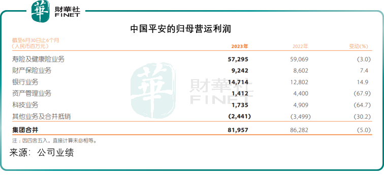 中国平安否极泰来？