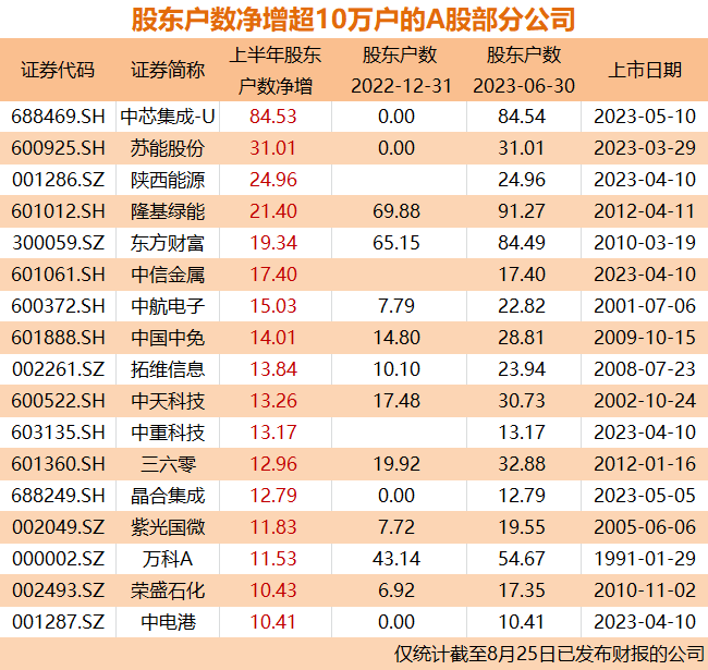 14万投资者“涌入”中国中免，“免税茅”的魅力是什么？