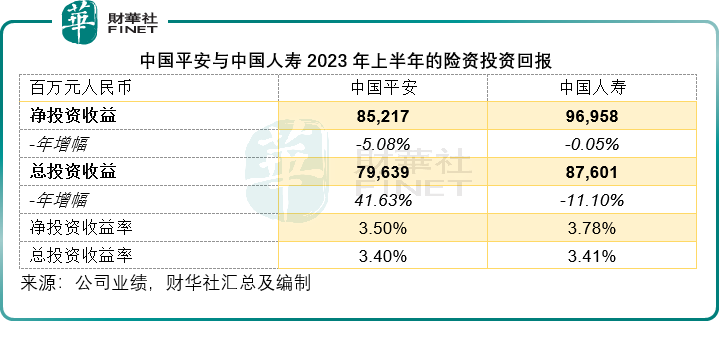 中国平安否极泰来？