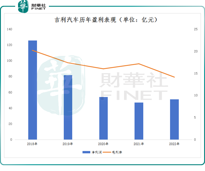 半年报出炉！“新能源”加速度，吉利的“喜与忧”