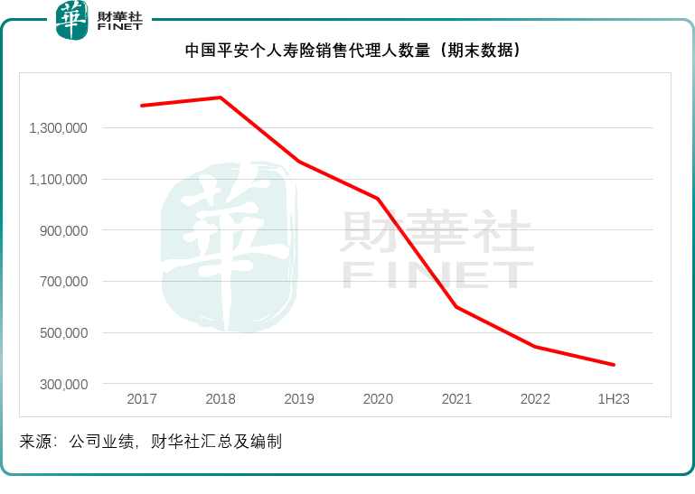 中国平安否极泰来？