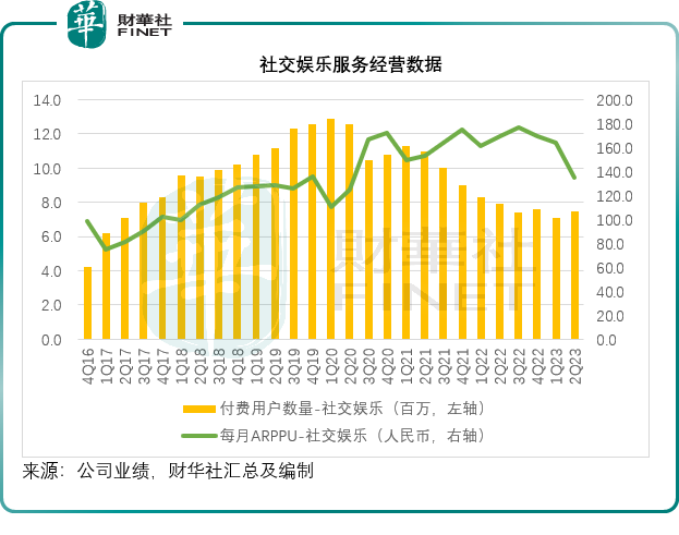 腾讯音乐变现能力提升