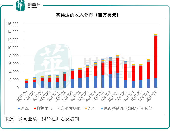 继续膨胀，英伟达的神话能持续多久？