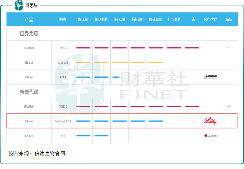 股价高开飙涨12.68%！亏损大幅收窄的信达生物更值得期待？