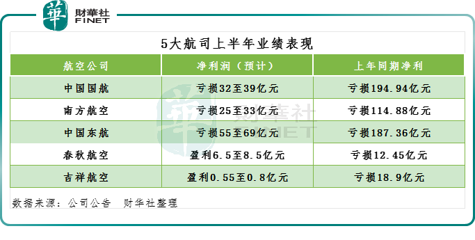 暑运出行旺季！航空业量价齐升，超级周期来了？