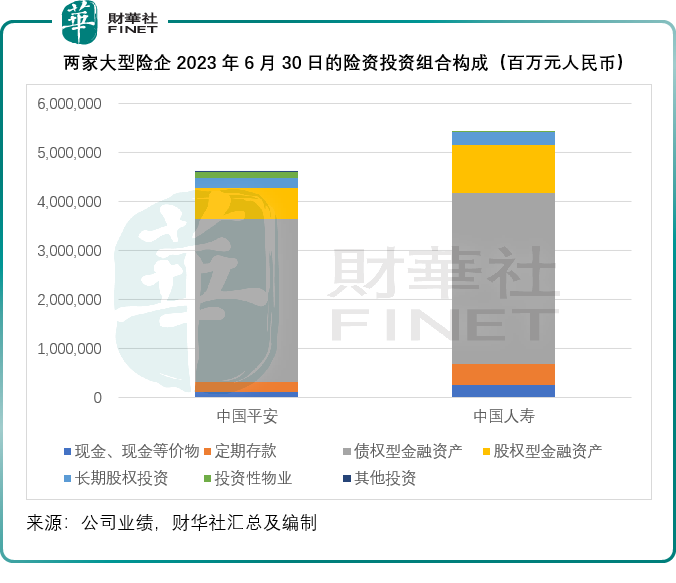 中国平安否极泰来？