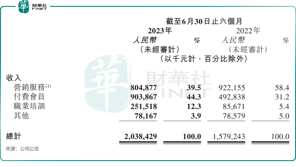 知乎二季报业绩改善显著，为何资金却纷纷出逃？