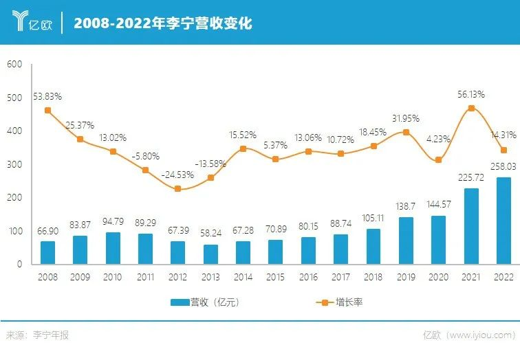 不是所有的新国货，都适合中国宝宝体质