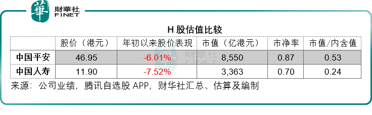 中国平安否极泰来？