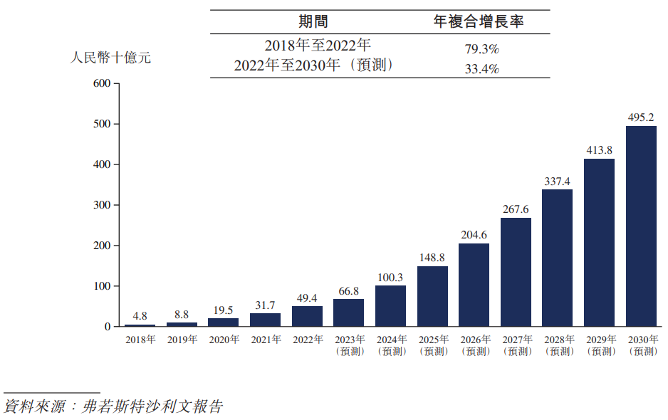 以云医院为基打造医疗生态系统，东软熙康引领中国数字医疗服务市场