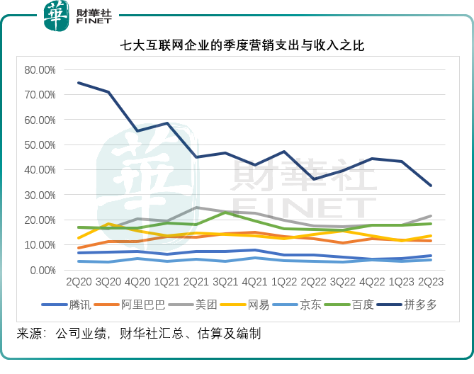 中资互联网企业2023年6月季绩大比拼