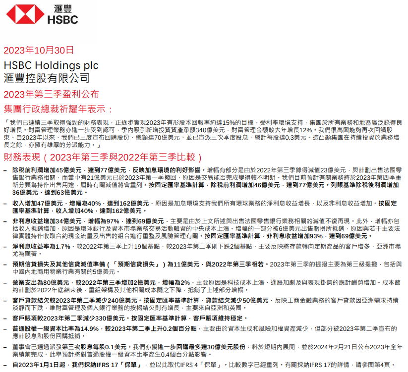 汇丰控股(a style='border-bottom: 1px dashed #007767;text-decoration:none' href='/search?searchbar=00005.HK'00005.HK/a)第三季除税前利润达77亿美元