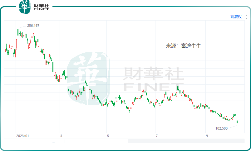 京东(09618.HK)股价创新低，三季度业绩存挑战原創