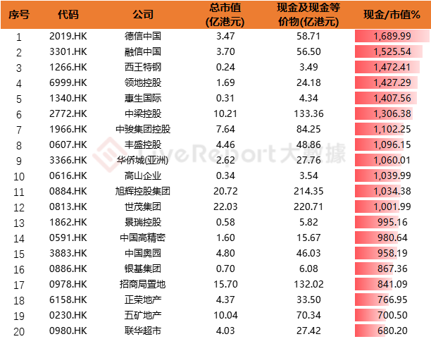 港股也可以回购不注销了？港交所拟推库存股份机制！