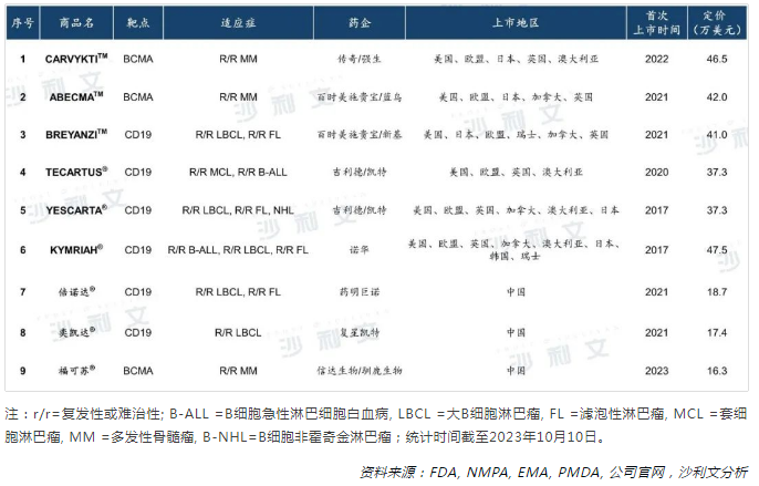 医疗观察丨恶性肿瘤的细胞免疫治疗现状与iNKT细胞疗法新进展