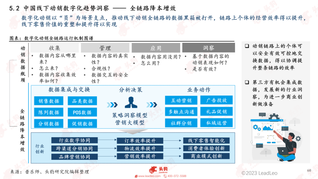2023年中國線下動銷數字化白皮書