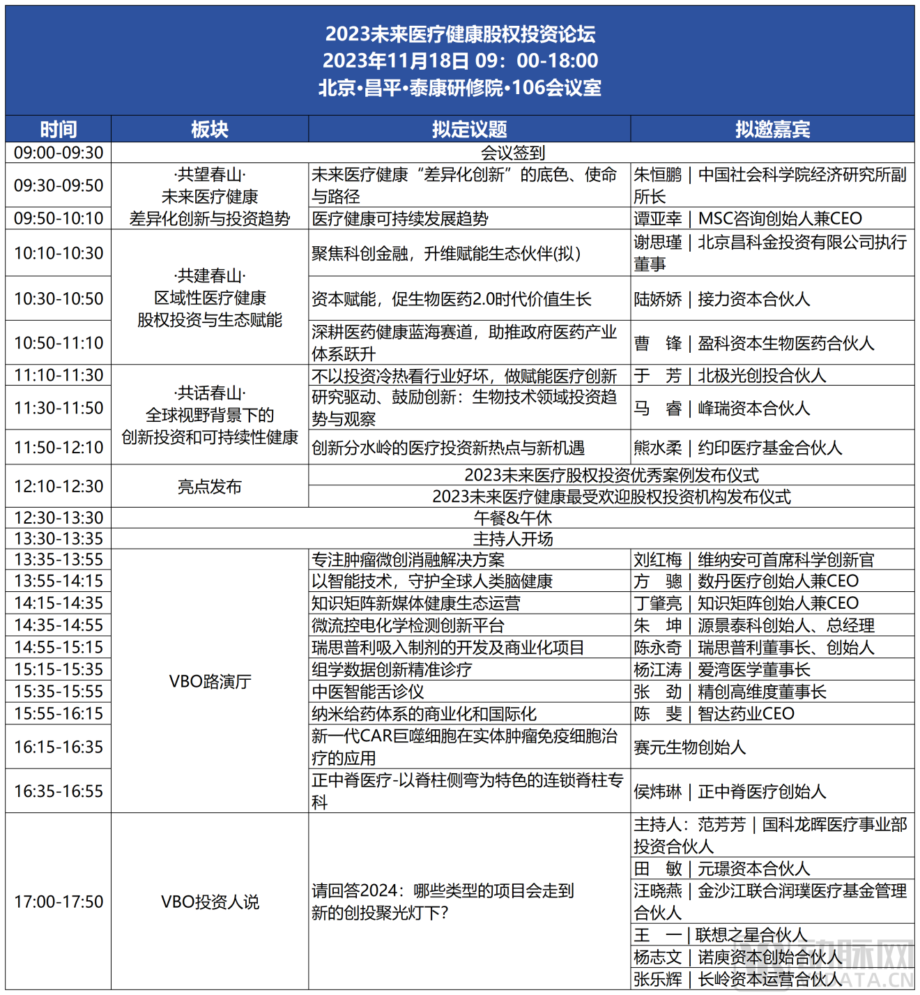 2023未来医疗健康股权投资论坛即将来袭，参会攻略来了!