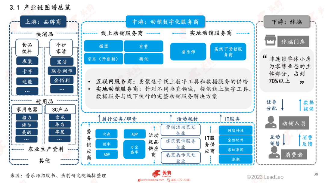 2023年中國線下動銷數字化白皮書