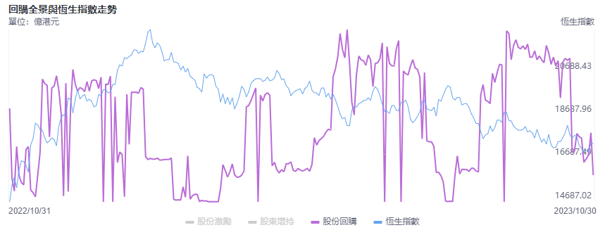 港股也可以回购不注销了？港交所拟推库存股份机制！