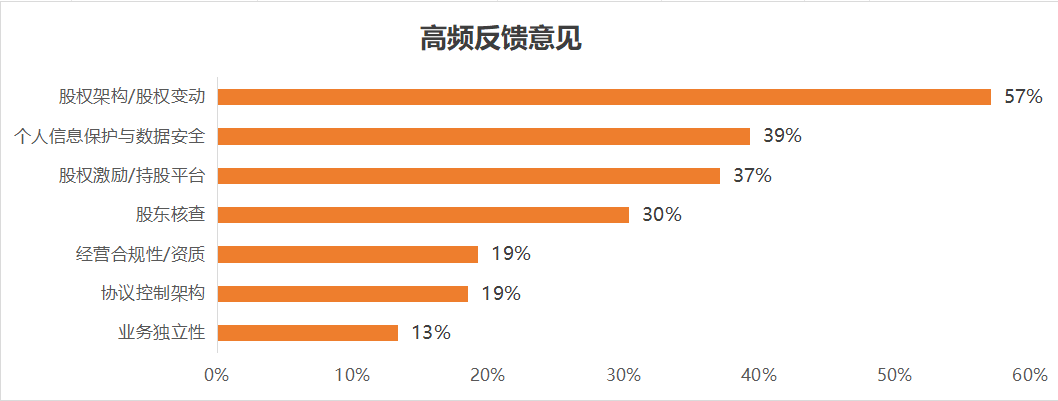 10月IPO市场总结：港股IPO募资额回升，美股、A股各有“大肉签”出现