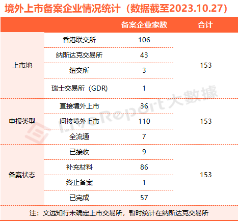 10月IPO市场总结：港股IPO募资额回升，美股、A股各有“大肉签”出现