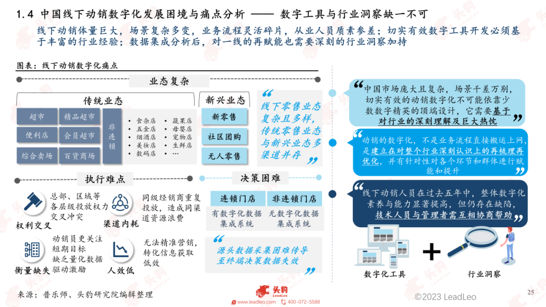 2023年中國線下動銷數字化白皮書