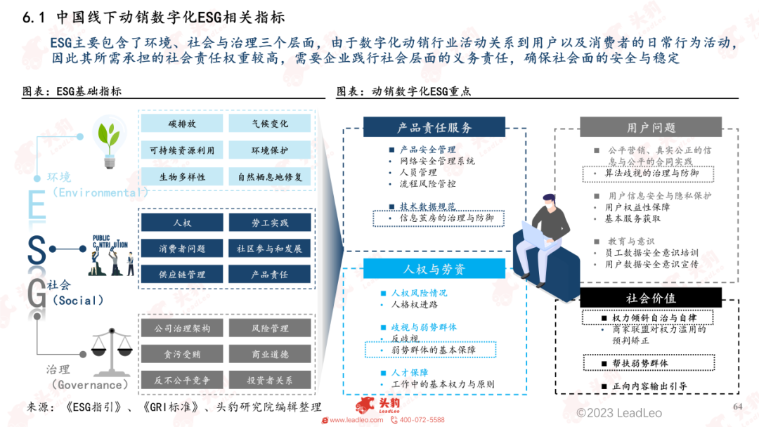 2023年中國線下動銷數字化白皮書