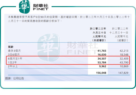 股價持續探底，明源雲身處SaaS賽道寒冬