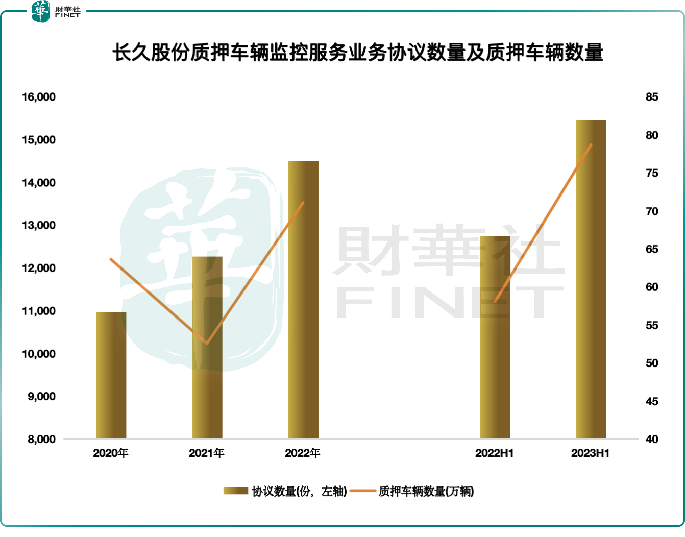 质押车辆监控服务引领者，长久股份有限公司开启全球招股