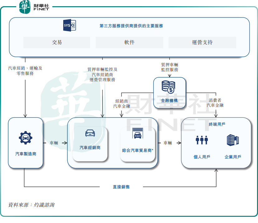 质押车辆监控服务引领者，长久股份有限公司开启全球招股