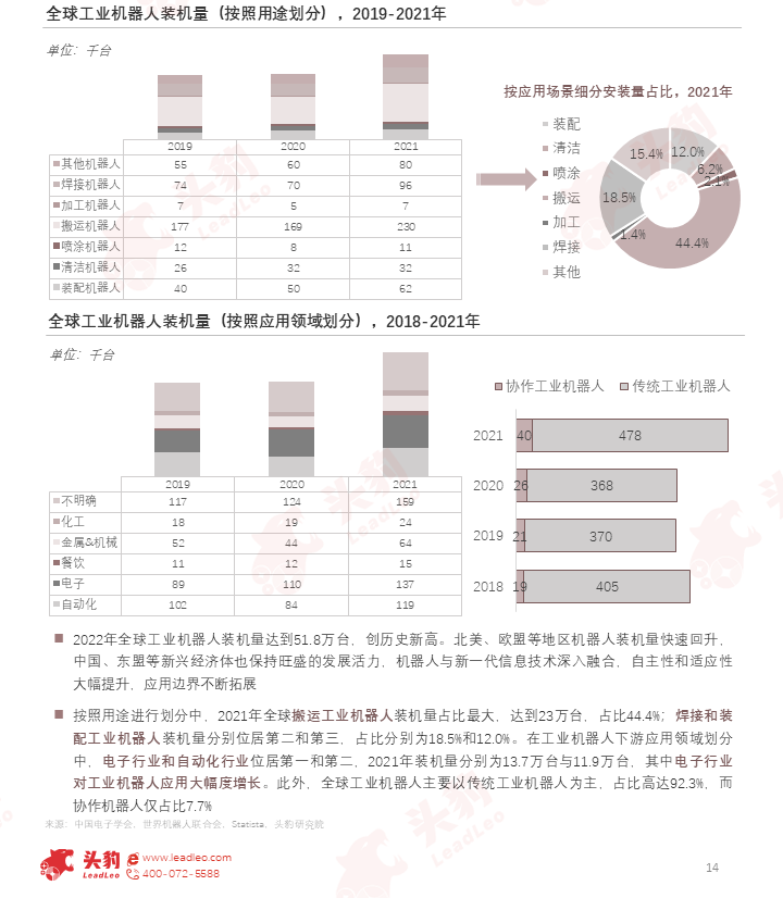 AI浪潮下加速发展，机器人产业链迎来“繁荣期”