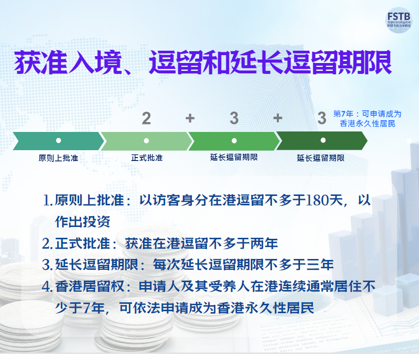 香港「投资移民计划」细节出炉，最快2024年中接受申请！