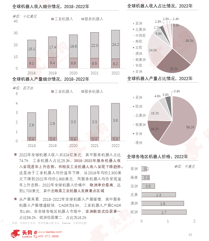 AI浪潮下加速发展，机器人产业链迎来“繁荣期”