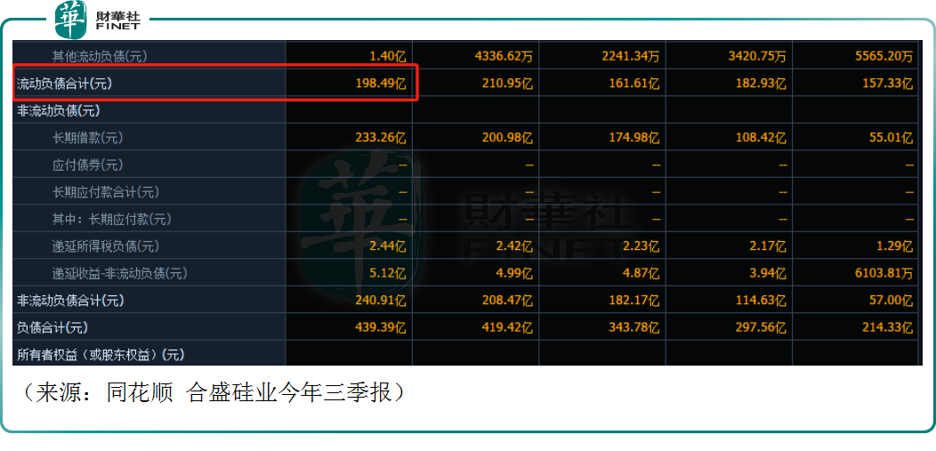 斥巨资回购！舆论漩涡中的合盛硅业急于提振股价？